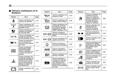 2013-2014 Subaru Forester Owner's Manual | French