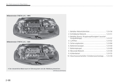 2015-2018 Kia Optima Manuel du propriétaire | Allemand