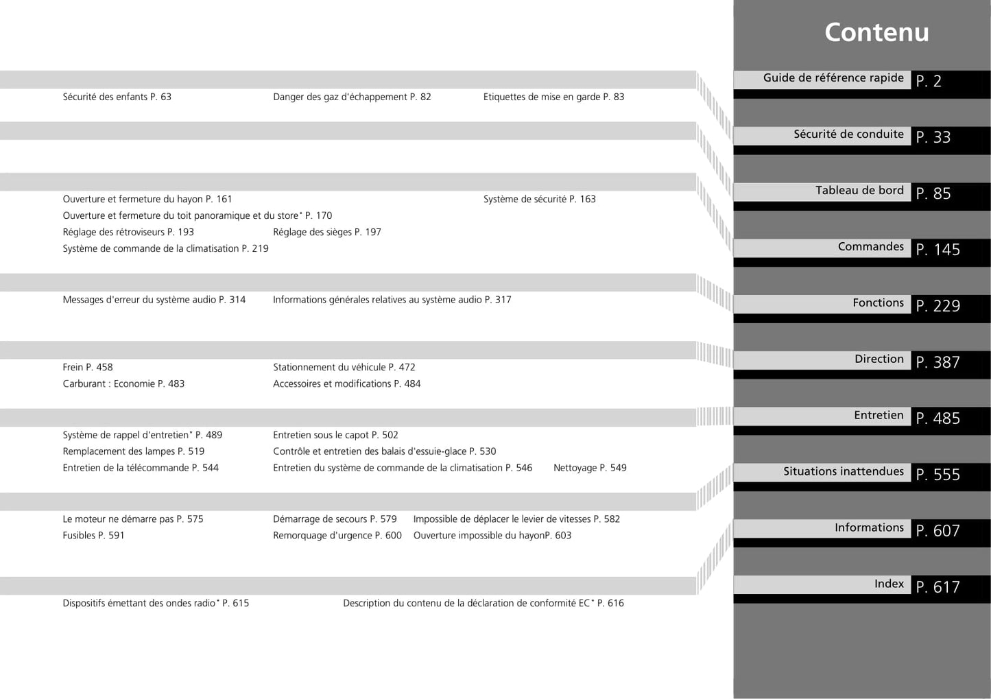 2015-2016 Honda HR-V Owner's Manual | French