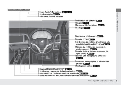 2015-2018 Honda HR-V Manuel du propriétaire | Français