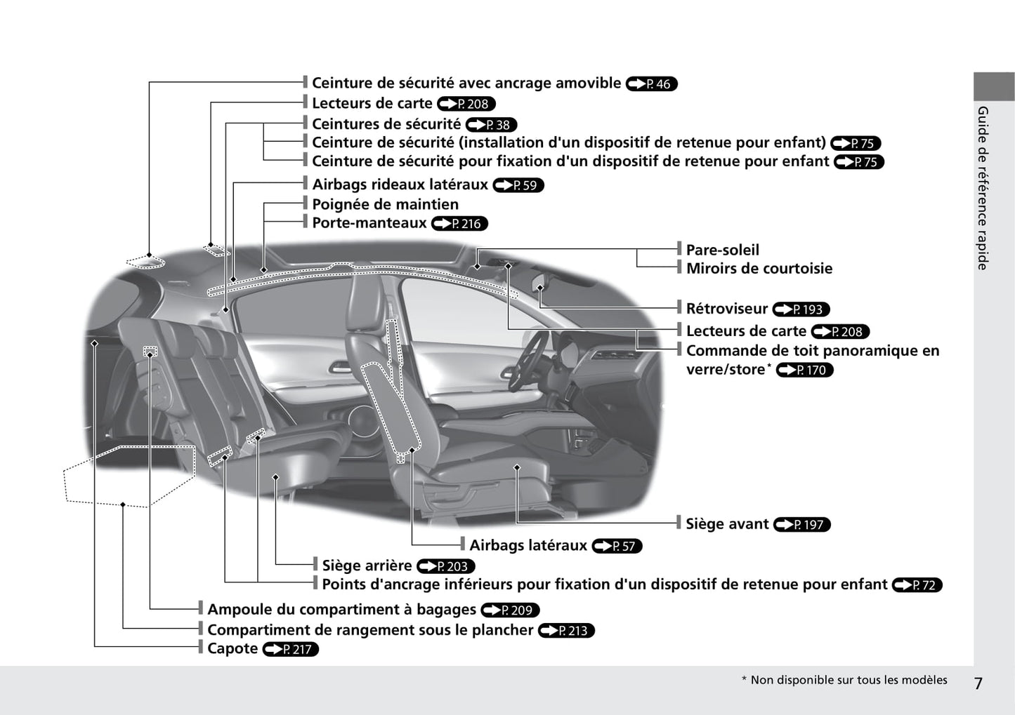 2015-2016 Honda HR-V Owner's Manual | French