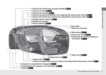 2015-2016 Honda HR-V Owner's Manual | French