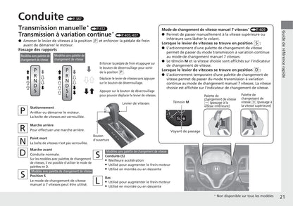 2015-2016 Honda HR-V Owner's Manual | French