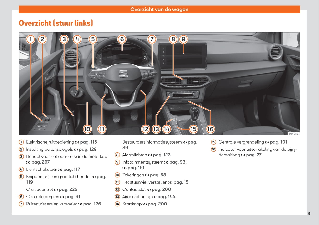 2021-2023 Seat Arona Owner's Manual | Dutch