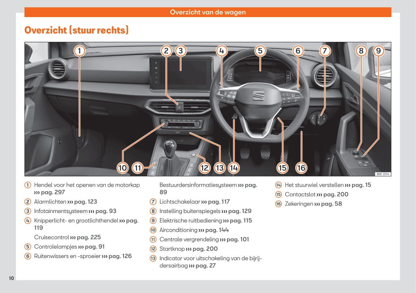 2021-2023 Seat Arona Manuel du propriétaire | Néerlandais