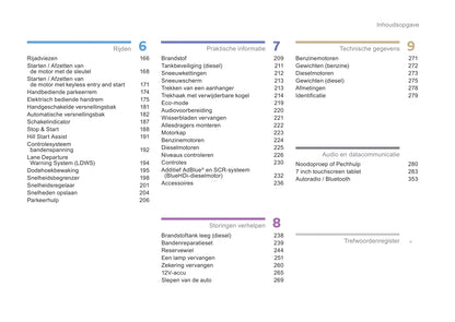 2015-2017 Citroën C4 Owner's Manual | Dutch