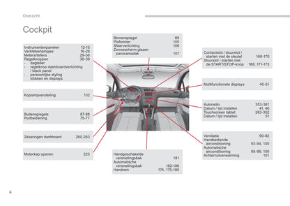 2015-2017 Citroën C4 Owner's Manual | Dutch