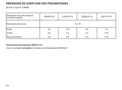 2007-2008 Renault Master Owner's Manual | French