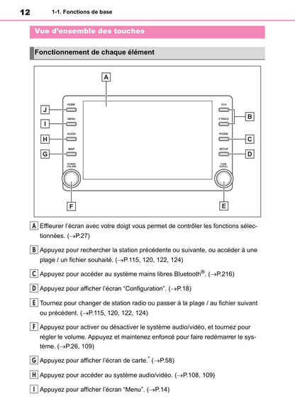 Toyota Touch Navigation Guide d'utilisation 2019