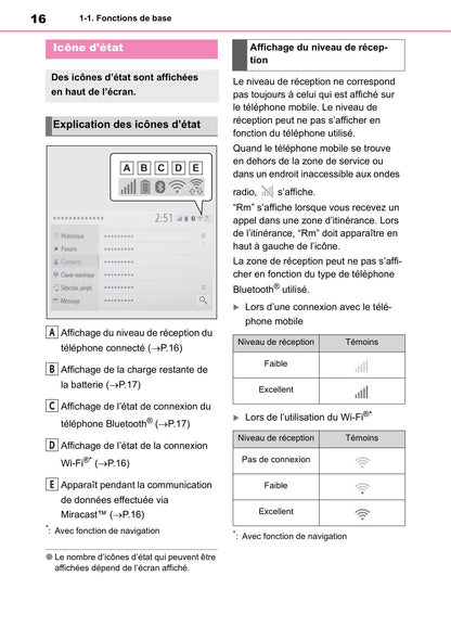 Toyota Touch Navigation Guide d'utilisation 2019