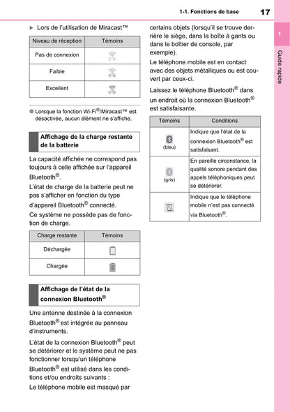 Toyota Touch Navigation Guide d'utilisation 2019