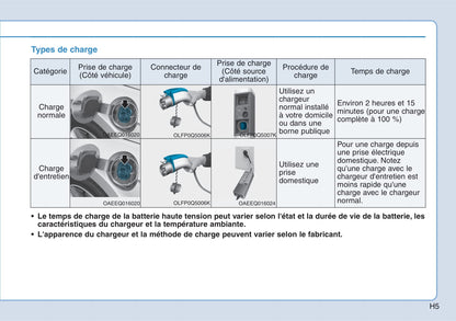 2018-2019 Hyundai Ioniq Hybrid Owner's Manual | French