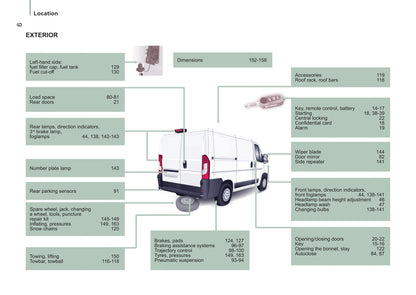 2014-2015 Citroën Jumper Owner's Manual | English