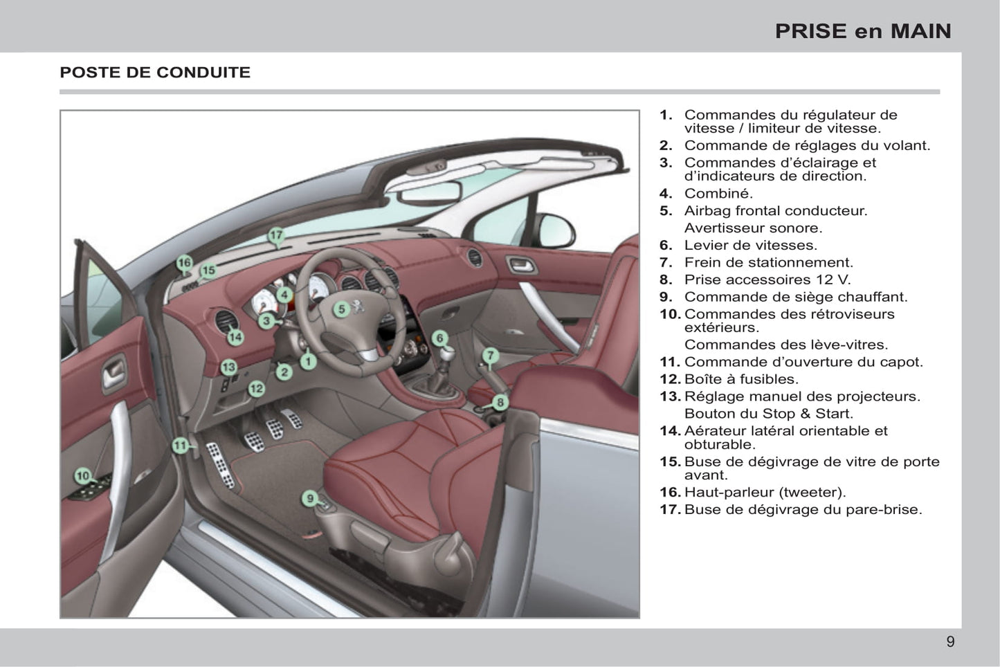 2013-2014 Peugeot 308 CC Owner's Manual | French