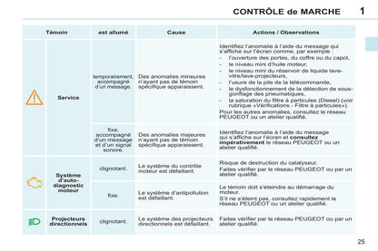 2013-2014 Peugeot 308 CC Owner's Manual | French