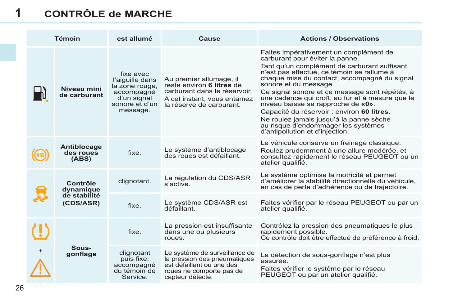 2013-2014 Peugeot 308 CC Owner's Manual | French