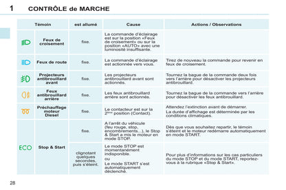 2013-2014 Peugeot 308 CC Owner's Manual | French