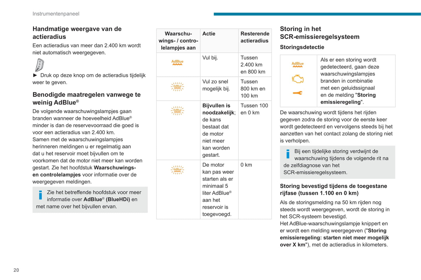 2020-2022 Peugeot 3008/5008/3008 Hybrid/3008 HYbrid4 Owner's Manual | Dutch