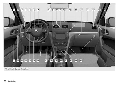 2015-2016 Skoda Yeti Owner's Manual | Dutch