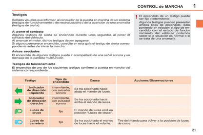 2011-2014 Peugeot 207 CC Owner's Manual | Spanish