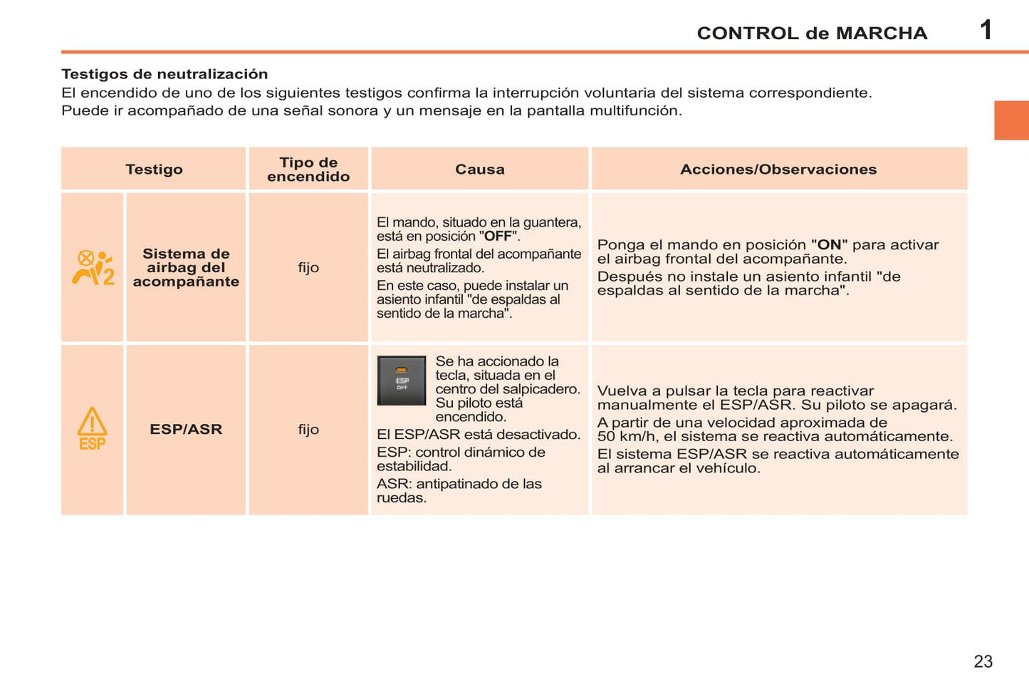 2011-2014 Peugeot 207 CC Owner's Manual | Spanish