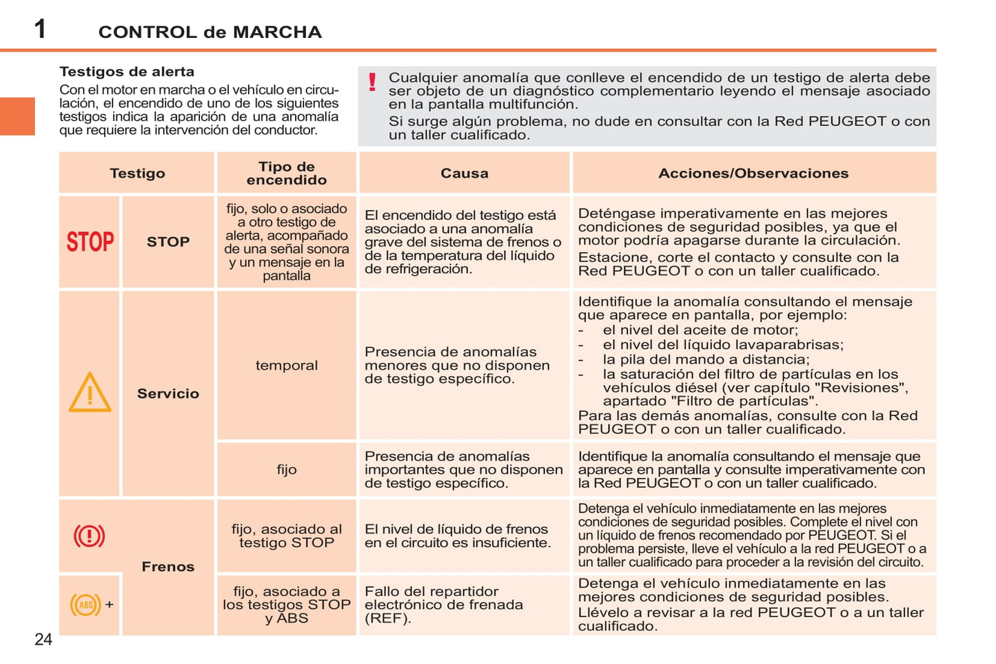 2011-2014 Peugeot 207 CC Manuel du propriétaire | Espagnol