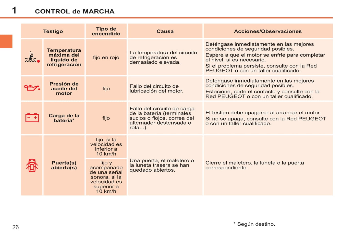 2011-2014 Peugeot 207 CC Manuel du propriétaire | Espagnol