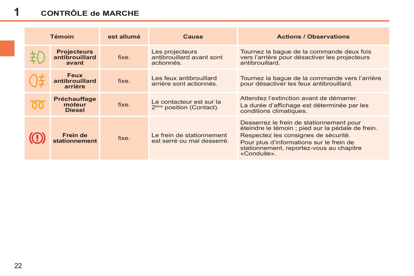 2011-2014 Peugeot 207 CC Owner's Manual | French