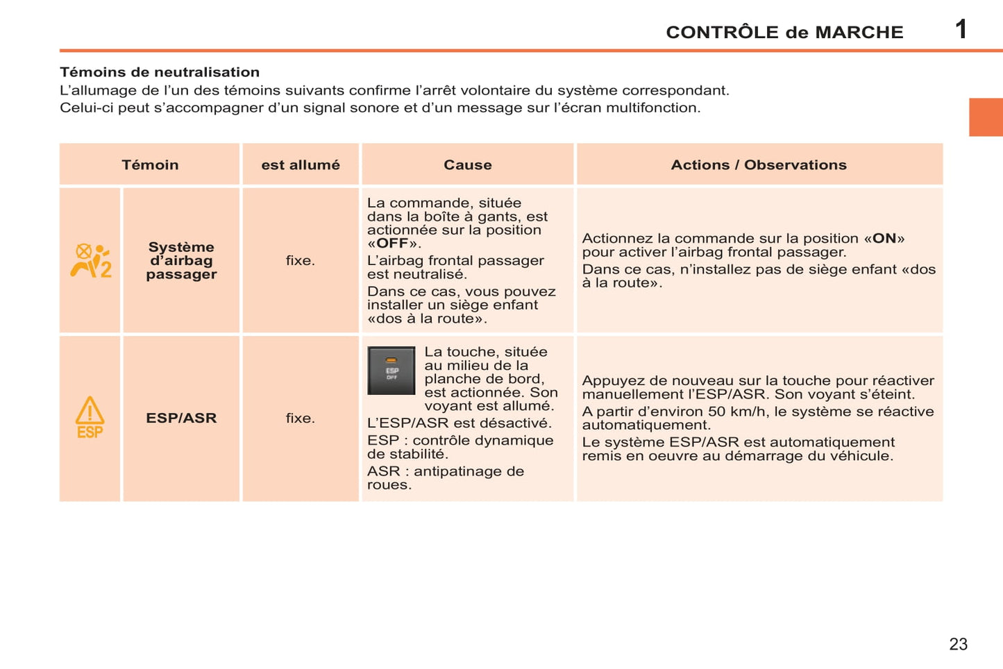 2011-2014 Peugeot 207 CC Owner's Manual | French