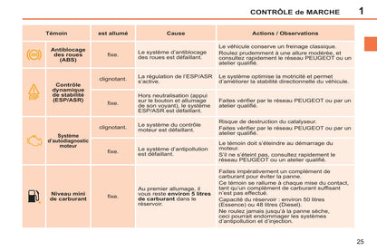 2011-2014 Peugeot 207 CC Manuel du propriétaire | Français