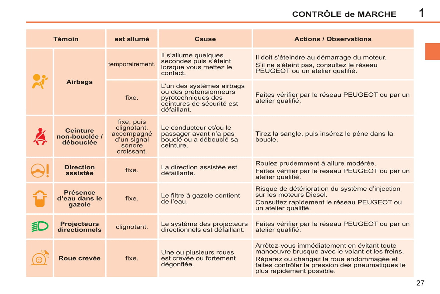 2011-2014 Peugeot 207 CC Owner's Manual | French