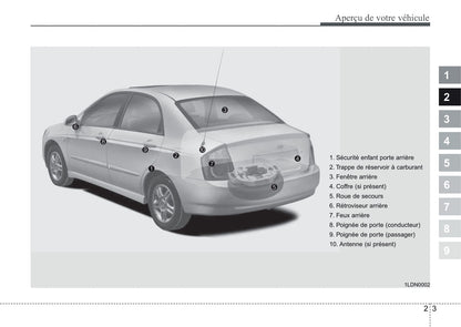 2004-2007 Kia Cerato Manuel du propriétaire | Français