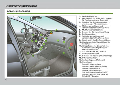 2012-2013 Peugeot 308 Owner's Manual | German