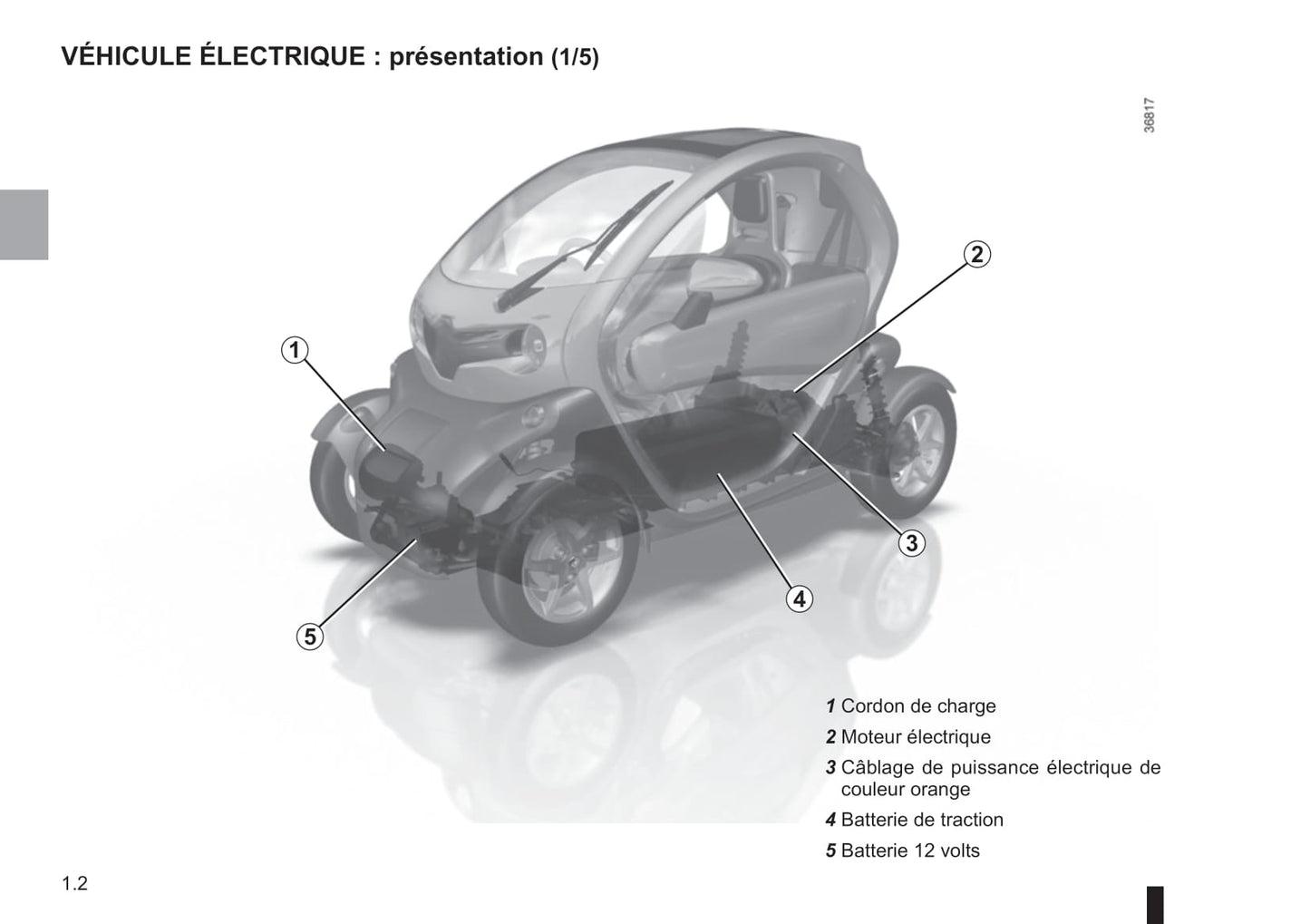 2012-2020 Renault Twizy Manuel du propriétaire | Français