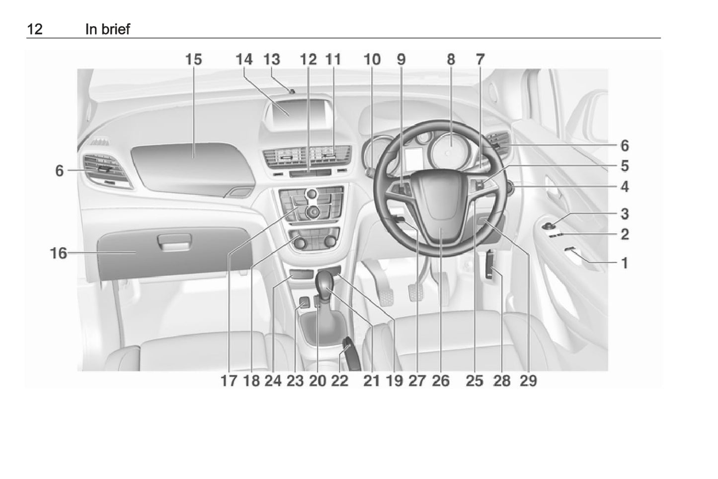 2016 Opel Mokka Manuel du propriétaire | Anglais