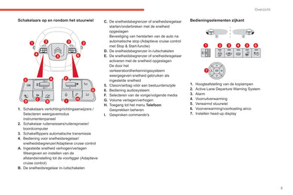 2020-2023 Citroën C4/e-C4 Owner's Manual | Dutch