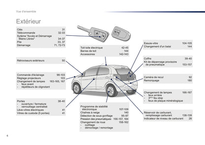 2016-2018 Peugeot 108 Owner's Manual | French