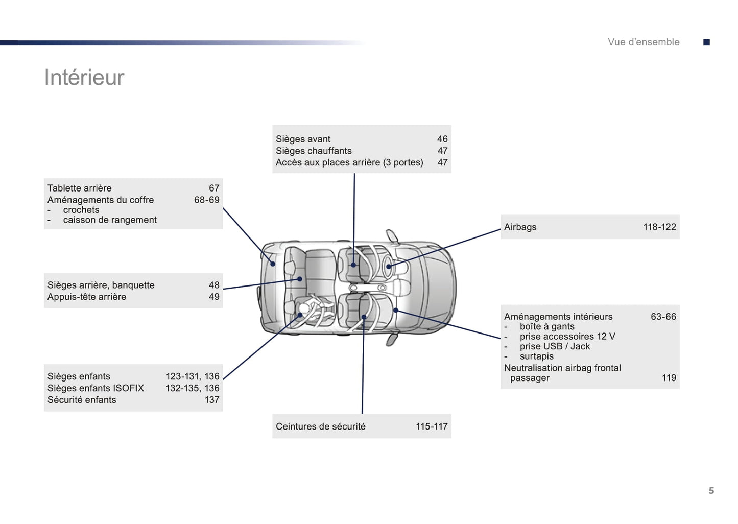 2016-2018 Peugeot 108 Manuel du propriétaire | Français