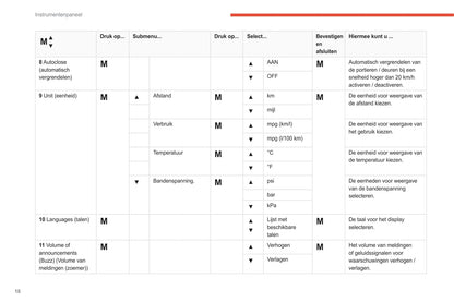 2021-2024 Citroën Jumper/Relay Owner's Manual | Dutch