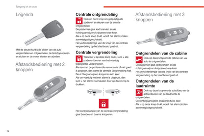 2021-2024 Citroën Jumper/Relay Owner's Manual | Dutch