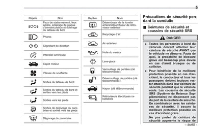 2008-2014 Subaru Tribeca Manuel du propriétaire | Français