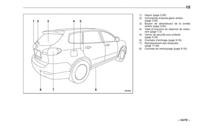 2014 Subaru Tribeca Owner's Manual | French