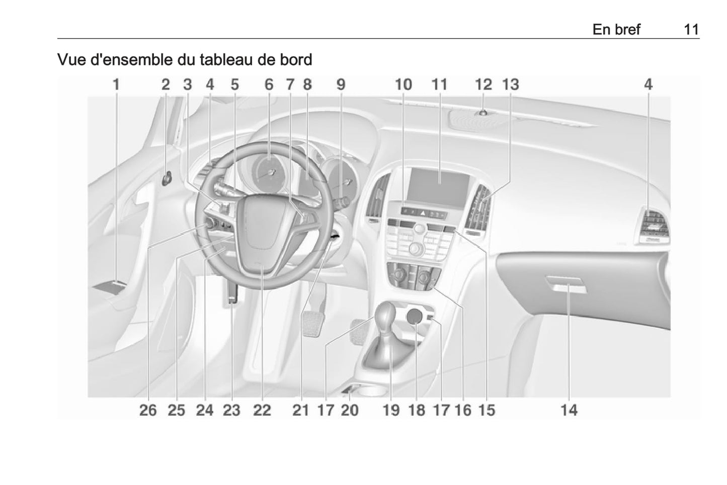 2015 Opel Astra Manuel du propriétaire | Français