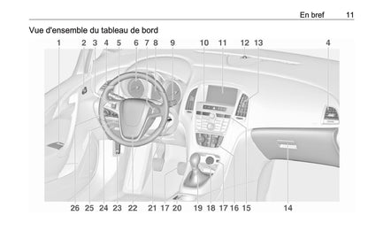 2015 Opel Astra Manuel du propriétaire | Français