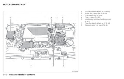 2017-2020 Nissan Leaf Manuel du propriétaire | Anglais