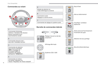 2019-2020 Citroën Berlingo Manuel du propriétaire | Français