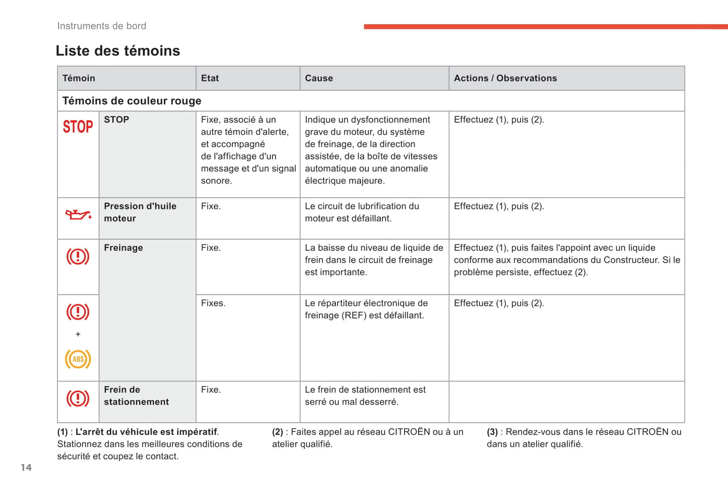 2019-2020 Citroën Berlingo Manuel du propriétaire | Français