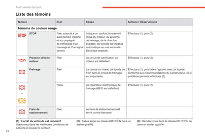 2018-2019 Citroën Berlingo Owner's Manual | French