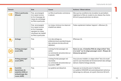 2018-2019 Citroën Berlingo Owner's Manual | French