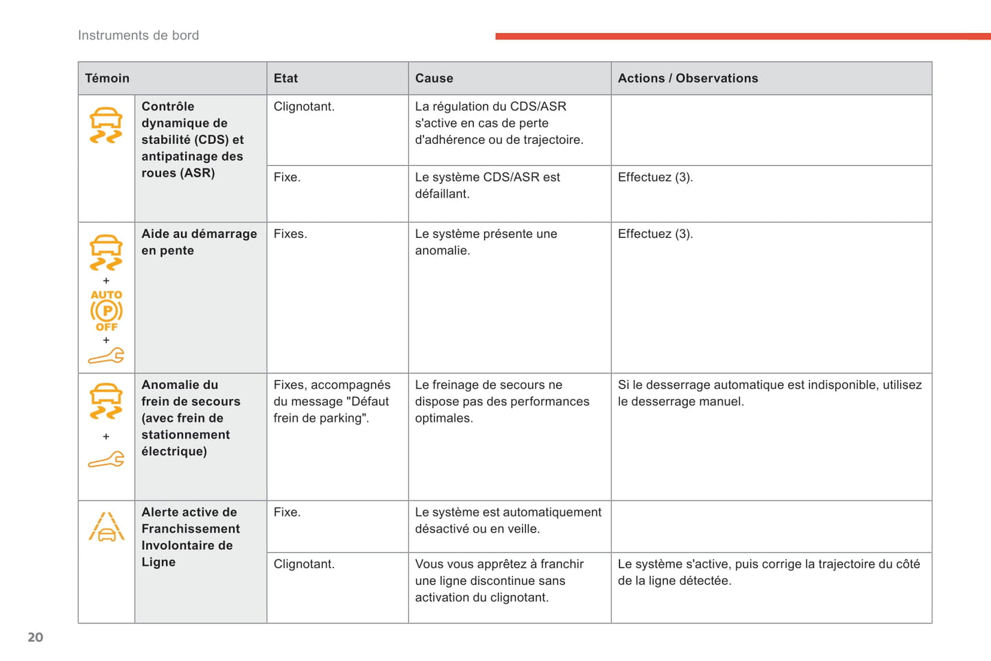 2018-2019 Citroën Berlingo Owner's Manual | French